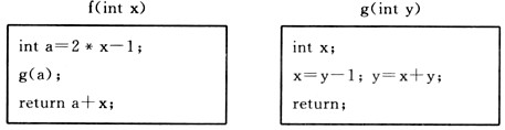 函数f（)、g（)的定义如下所示，调用函数f时传递给形参x的值为5，若采用传值（call by va