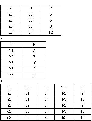 设关系R、S和T分别如下图所示，则有A．B．C．D．设关系R、S和T分别如下图所示，则有A．B．C．