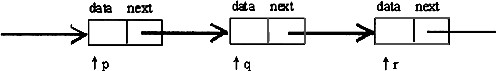 有以下结构体说明和变量定义，如图所示，指针p、q、r，分别指向此链表中的3个连续结点。Struct 