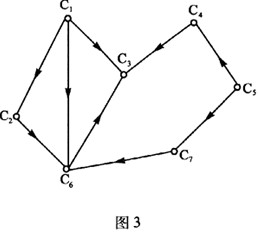 4组含C1～C7的结点序列中，哪一种是图3有向图的拓扑序列（35)。A．C1，C2，C6，C7，C5