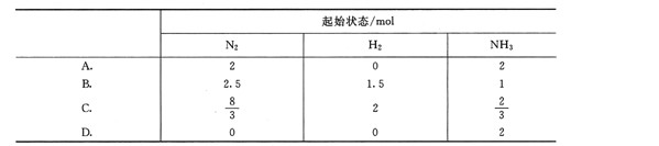 在一定条件下，将3mol N2和3mol H2充入一个容积固定的密闭容器中，发生反应，当反应达到平衡