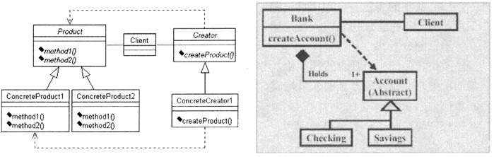 下图1中左边的UML类图描绘的是设计模式中的（1)模式。右边的UML类图描述了该模式的一种应用，其中