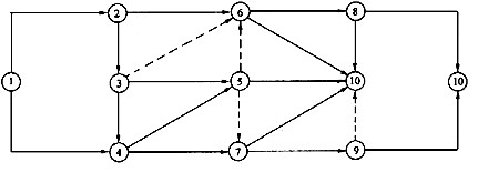某分部工程双代号网络计划如图16所示，图中错误为()。图16 某分部工程双代号网络计划