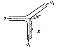 将一锐边平板垂直插入一水平射流中，如图所示。已知射流速度v=30m／s，总流量Q=36l／s，Q2=