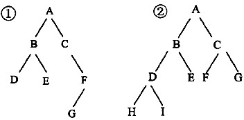 如下图②所示，下列说法正确的是（)。A．此树不是满二叉树也不是完全二叉树B．中序遍历序列是HIDBE