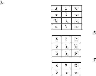 设有关系R，S和T如下。关系T是由关系R和S经过哪种操作得到的？ A．R∪SB．R－SC．R∩SD．