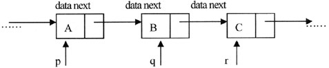 现有以下结构体说明和变量定义，如图所示，指针p、q、r分别指向—个链表中连续的三个结点。 stree