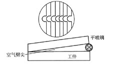 用劈尖干涉法可检测工件表面缺陷，当波长为入的单色平行光垂直入射时，若观察到的干涉条纹如下图所示，每一