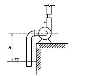 如下图所示的供水系统，若水泵产生“汽蚀”，其原因不包括（)。A．泵的安装位置高出吸液面的高差过大B．