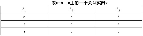 设p={（A1，A2)，（A1，A3))是关系R（A1，A2，A3)上的一个分解，表8－3是R上的一