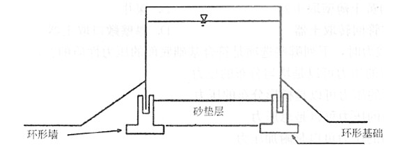 钢油罐剖面如图所示，油罐的直径40m，环形基础，宽度2m，环形墙的高度2.0m，设计时下列哪些选项的