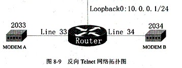 在图8－9所示的反向Telnet网络拓扑图中，路由器Router的异步串行接口Serial 1／0对