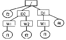 如图3－3所示的树形文件系统中，方框表示目录，圆圈表示文件，“／”表示路径中的分隔符，“／”在路径之