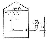 如图，在封闭水箱中，水深h=1.5m的A点上安装一压力表，压力表中心距A点高差Z=0.5m，压力表读