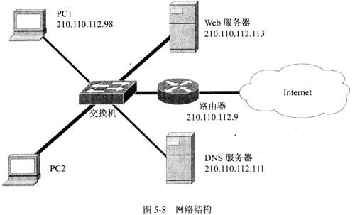 某网络结构如图5－8所示。在Windows操作系统中，配置Web服务器应当安装的软件是（1)，在配置