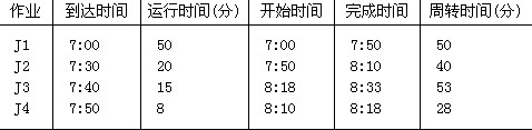 作业管理的主要任务包括作业输入、作业处理和作业输出，其中作业处理的工作是（15)。在操作系统中，对作