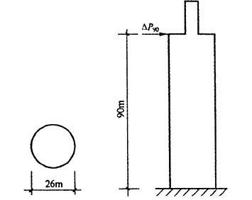某大城市郊区有一28层的高层建筑，如下图所示。地面以上高度为90m，平面为一外径26m的圆形。基本风