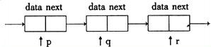 有以下结构体说明和变量定义，如图所示：struet node{int data;struct nod