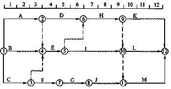 某分项工程双代号时标网络计划如图4所示，其中工作C和I的最迟完成时间分别为第（)天。图4 某分部某分