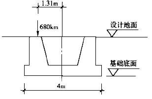 某构筑物基础如下图，在设计地面标高处有偏心荷载680kN，偏心距1.31m，基础埋深为2m，底面尺寸