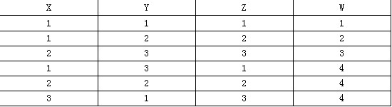 已知关系R如下所示，关系R的主属性为（35)：候选码为（36)。 R：A．XYZB．XYWC．XZW