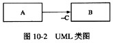 对于如图10－2所示的UML类图，正确的描述是（28)。A．类B的实例中包含了对类C的实例的引用B．