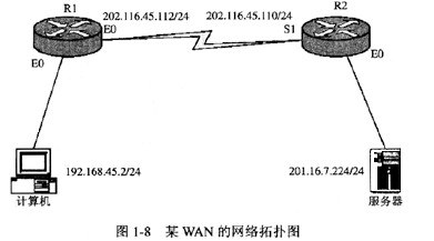 如图1－8所示的WAN的网络拓扑图，要使图中计算机能访问到该FTP服务器，在路由器R1中配置路由表的