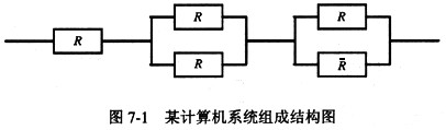 某计算机系统由如图7－1所示的部件构成，假定每个部件的千小时可靠度R均为0.9，则该系统的千小时可某