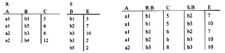 设关系R、S和T分别为下图所示，则有______。A．B．C．D．T=R×S设关系R、S和T分别为下