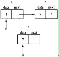若有以下定义：struct link{int data； struct link*next；}a，b