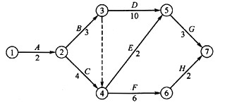 某双代号网络计划如下图所示，则C工作的自由时差为（)天。A．0B．1C．2D．3某双代号网络计划如下