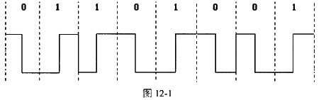 图12－1所示的数字信号的波形属于（51)编码方式。A．不归零编码B．曼彻斯特编码C．差分曼彻斯特编