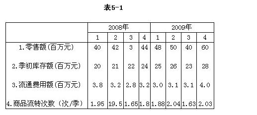 已知某商业集团2008－2009年各季度销售资料，如表5－1所示。 则表5－1中，属于时期数列的有（