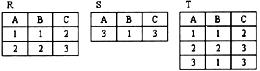 设有如下关系表：则下列操作中正确的是（)。A．T=R∩SB．T=R∪SC．T=R×SD．T=R／S设