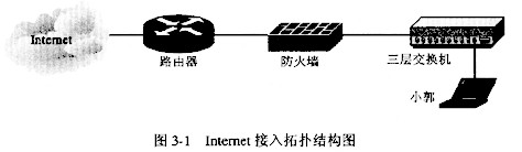 在图3－1所示的系统中，员工小郭要上Internet需要三层交换机、防火墙、路由器3台设备（每种设备