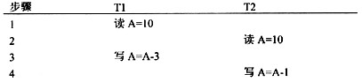 设有两个事务T1和T2，其并发操作序列如下表所示。下面说法中正确的是________。A．该操作序列