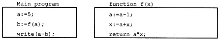 在下面的程序代码中，a是全局变量。若以引用调用（call by reference)方式调用函数 f
