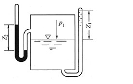 如图，在封闭管端完全真空的情况下，水银柱差Z1=50mm，盛水容器液面绝对压强P1=（)。A．667