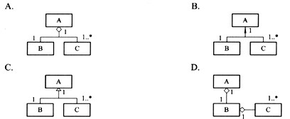 已知3个类A、B和C，其中类A由类B的一个实例和类C的1个或多个实例构成。能够正确表示类A、B和C之