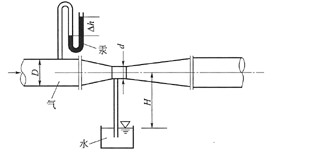 如图，风管直径D=100mm，空气重度γ=12N／m3，在直径d=50mm的喉部装一细管与水池相接，