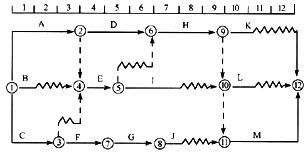 某分项工程双代号时标网络计划如下图所示，其中工作C和1的最迟完成时间分别为第 （)d。A．4和11B
