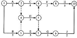 某设备安装工程双代号网络计划如下图所示，其关键路径有（)条。A．2B．3C．4D．5某设备安装工程双