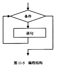 下面示例图11－5所属的编程结构是（)。A．循环结构B．顺序结构C．分支结构D．选择结构下面示例图1
