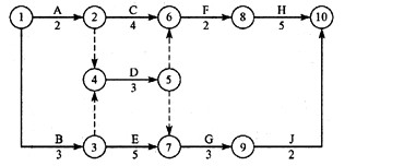 某设备安装工程双代号网络计划如下图所示，其关键线路有（)条。A．2B．3C．4D．5某设备安装工程双