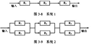 设在图3－8和图3－9所示的系统中，R1，R2，R3为3个加工部件，每个加工部件的失效率均为丸，可靠