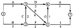 某工程双代号网络图如下，说法正确的是（)。A．工作A的FF为4B．工作D的FF为1C．工作J的LF为