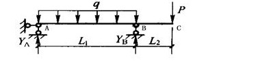 某伸臂梁受力情况如图2－3所示，其B点处的内力为()