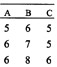 设有关系R（A，B，C)的值如下：下列叙述正确的是______。A．函数依赖C→A在上述关系中成立B