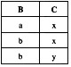 关系代数表达式R×S÷T－U的运算结果是（1)。A．B．C．D．关系代数表达式R×S÷T-U的运算结