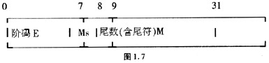 下面是某种计算机的32位短浮点数格式如图1.7 其中，M为用定点小数表示的尾数的绝对值，占23位；M